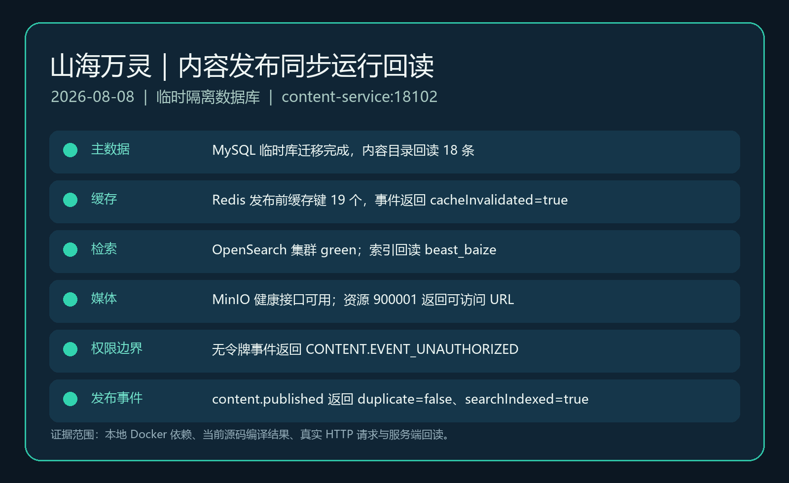 山海万灵内容发布同步运行回读