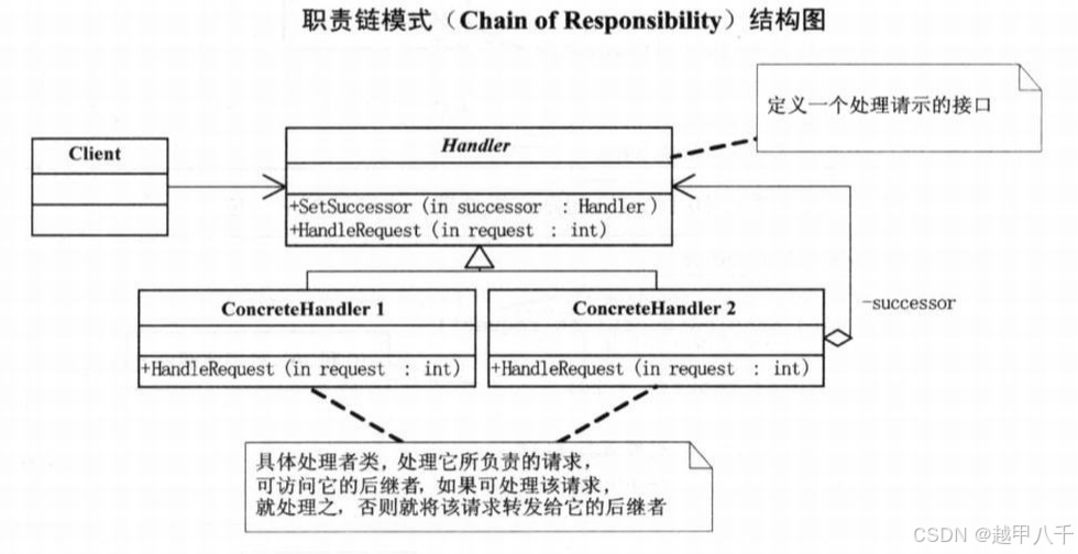 重温设计模式--职责链模式