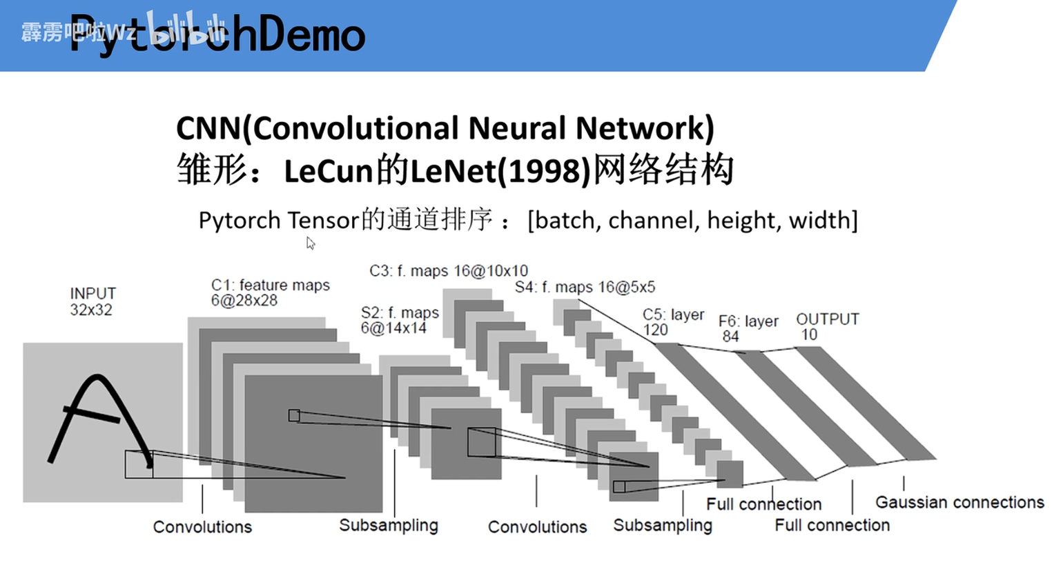 示例:pandas 是基于NumPy 的一种工具,该工具是为了解决数据分析任务而创建的。