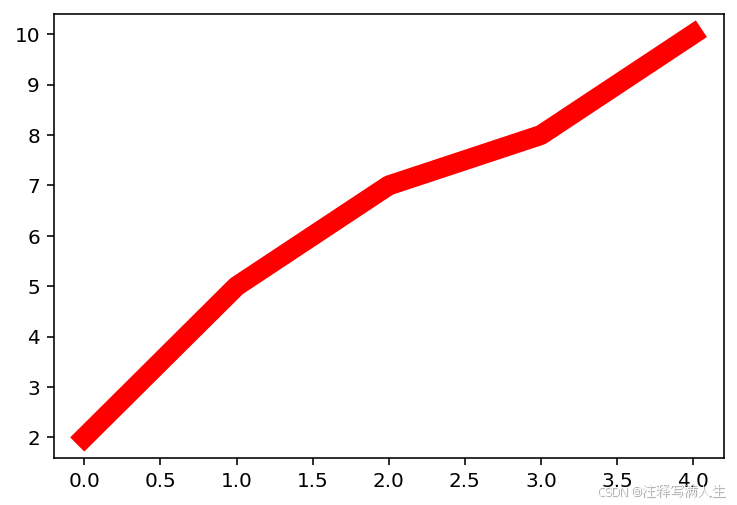 一文搞定Matplotlib基础用法_怎么调用matplotlib-CSDN博客