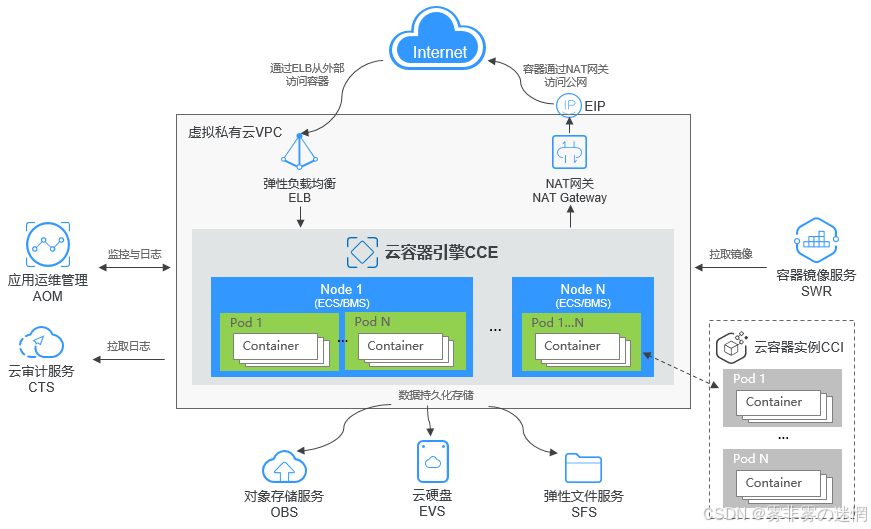 华为云Flexus+DeepSeek征文｜从云服务器部署到插件获取极全性能趋势图再打造知识库工作流应用