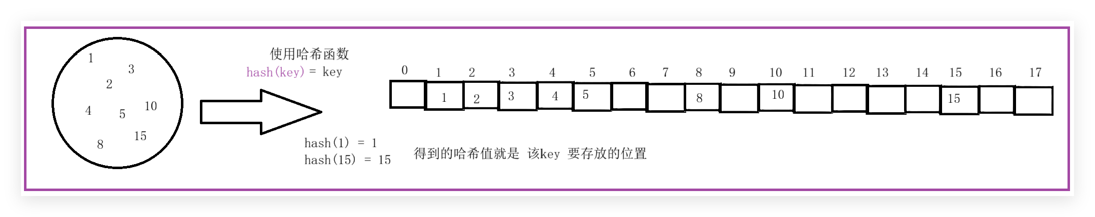 简单的例子