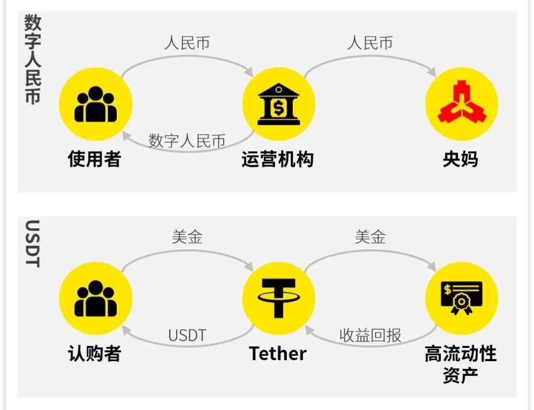 一文搞懂稳定币_稳定币锚定流程-CSDN博客