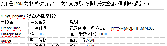  Markdown转WPS office工具pandoc实践笔记