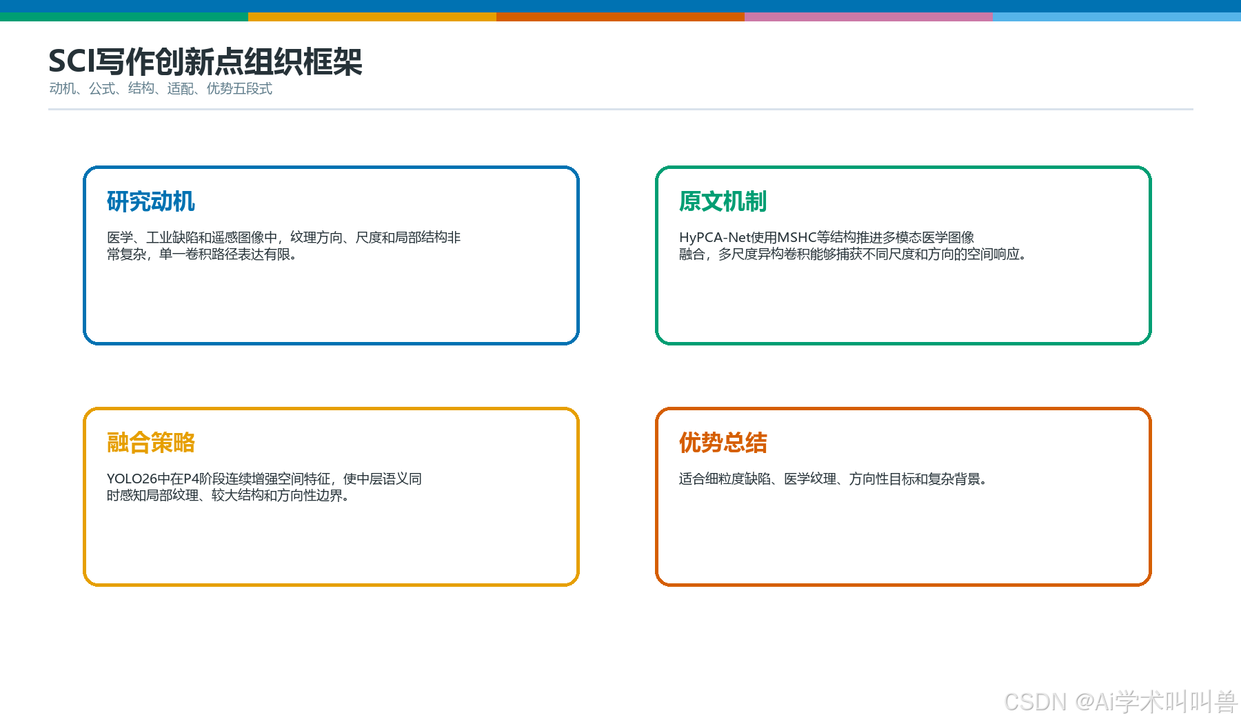 MSHCBlockSCI写作框架