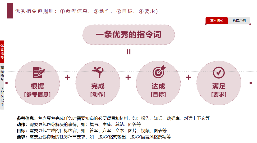 豆包Ai搜索GEO优化如何做？调优|实测|决策|报告策略