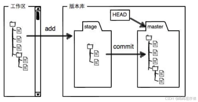 关系图
