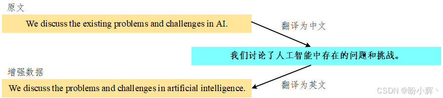 回译