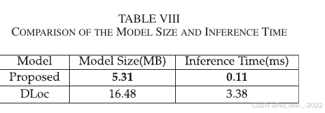 TABLE VIII. Comparison of the model size and inference time.