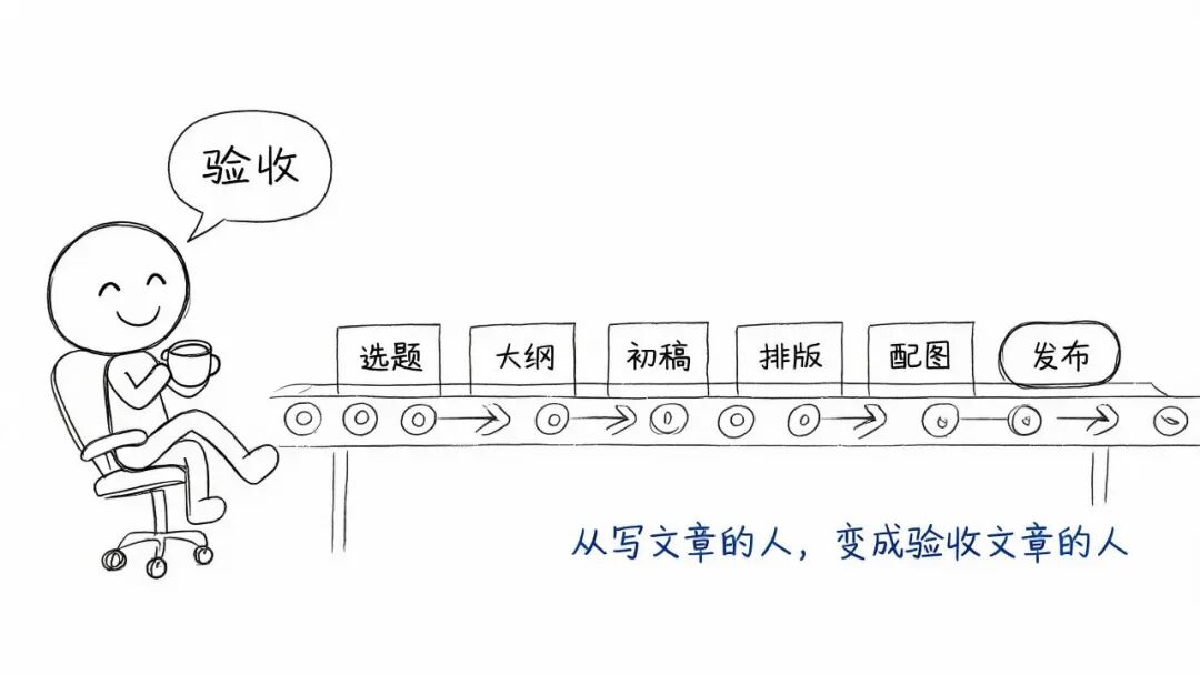流水线六环节