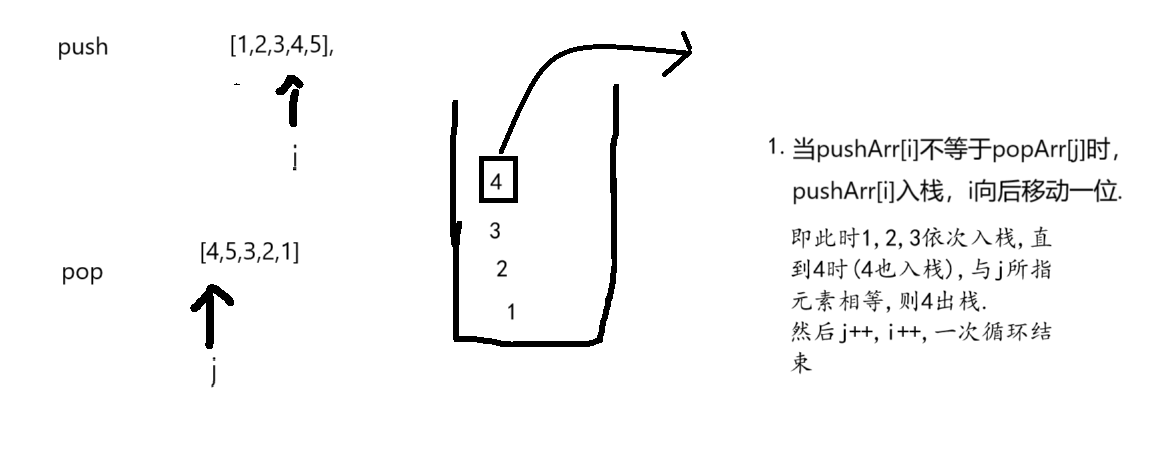 判断是否是有效的出栈顺序(java)-CSDN博客
