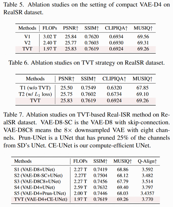 【论文阅读】Fine-structure Preserved Real-world Image Super-resolution via Transfer VAE Training
