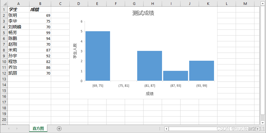 Python生成Excel直方图