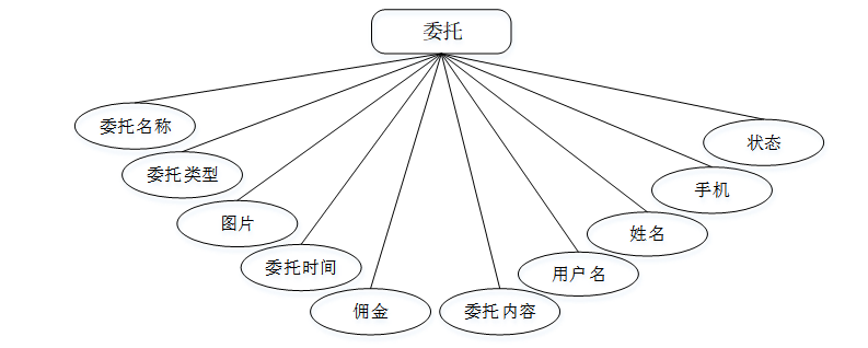 计算机毕业设计springboot基于微信小程序的高校学生万事无忧系统 基于Spring Boot与微信小程序的高校学生事务一站式管理系统 高校学生事务无忧管理系统：基于Spring Boot与微信