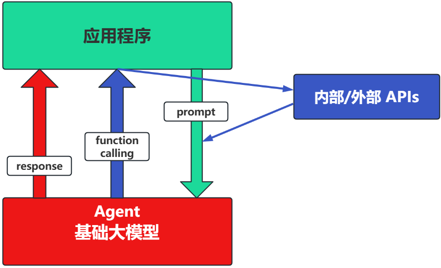 Agent