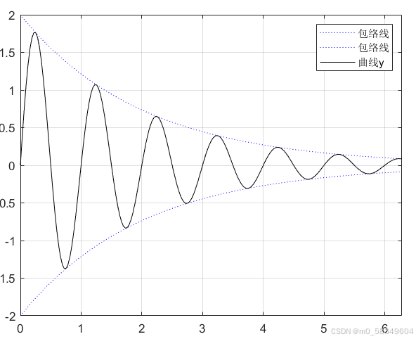 Using Hold Matlab matlab利用hold绘制图形_matlab hold-CSDN博客