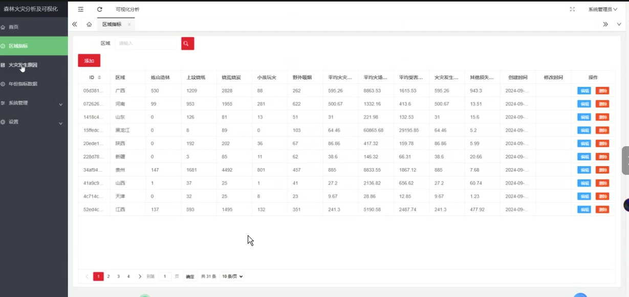 基于大数据的森林火灾分析及可视化