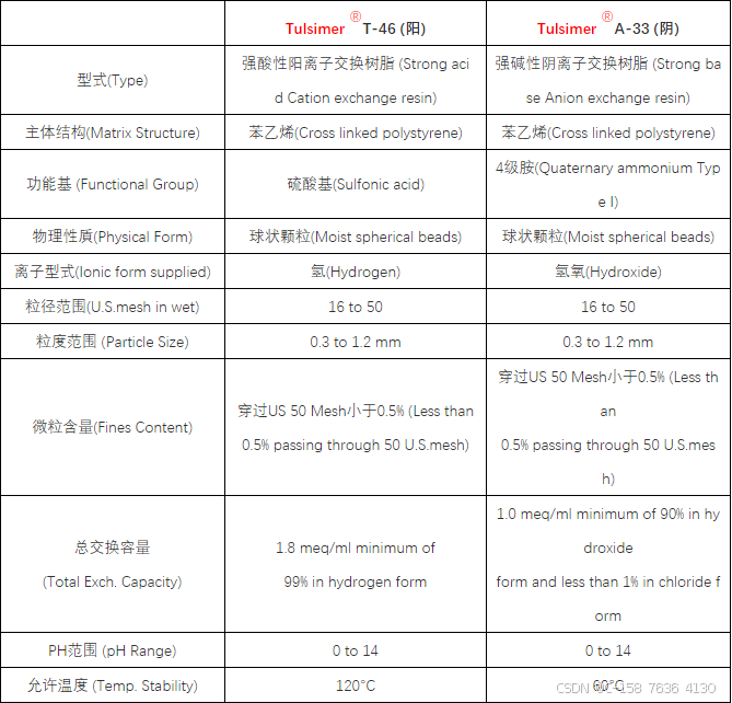 用于电子级双氧水、电子级异丙醇净化提纯的技术_semi c30-0218-CSDN博客