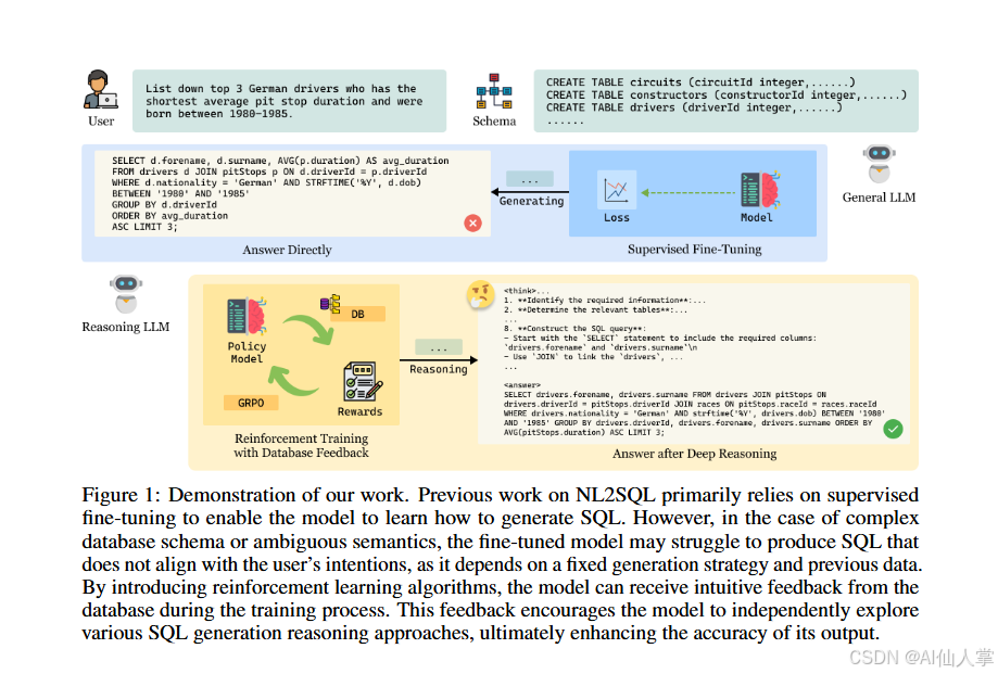 NL2SQL技术新的解决方案SQL-R1:强化学习与监督微调的结合，显著提升了自然语言到SQL推理模型的性能和可解释性_arctic ...