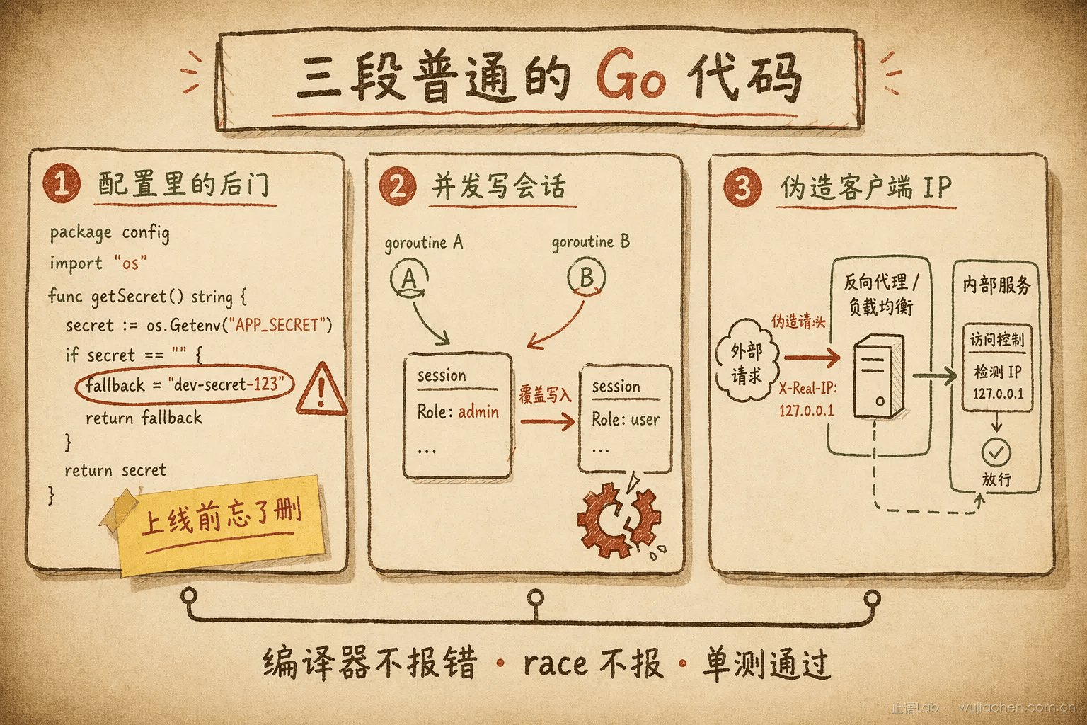 三个事故场景并置
