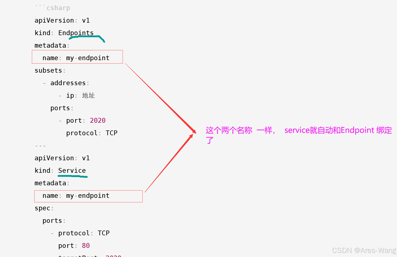 Kubernetes k8s Endpoint