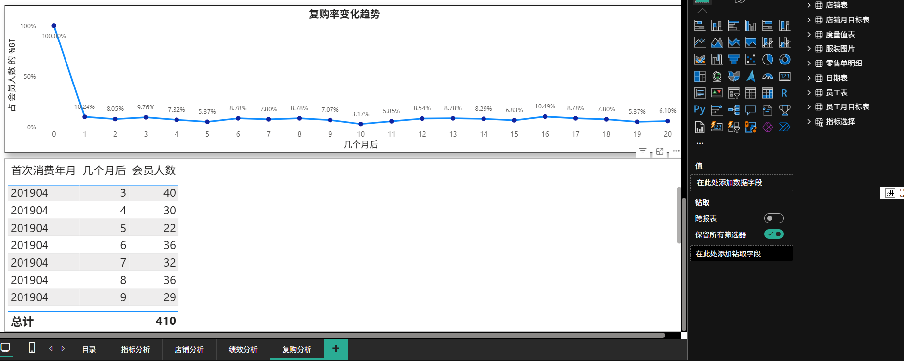 复购分析2
