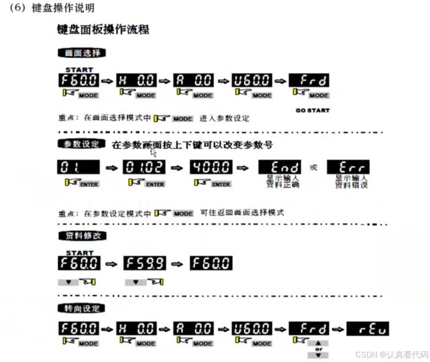 三菱FX3U系列PLC编程学习笔记
