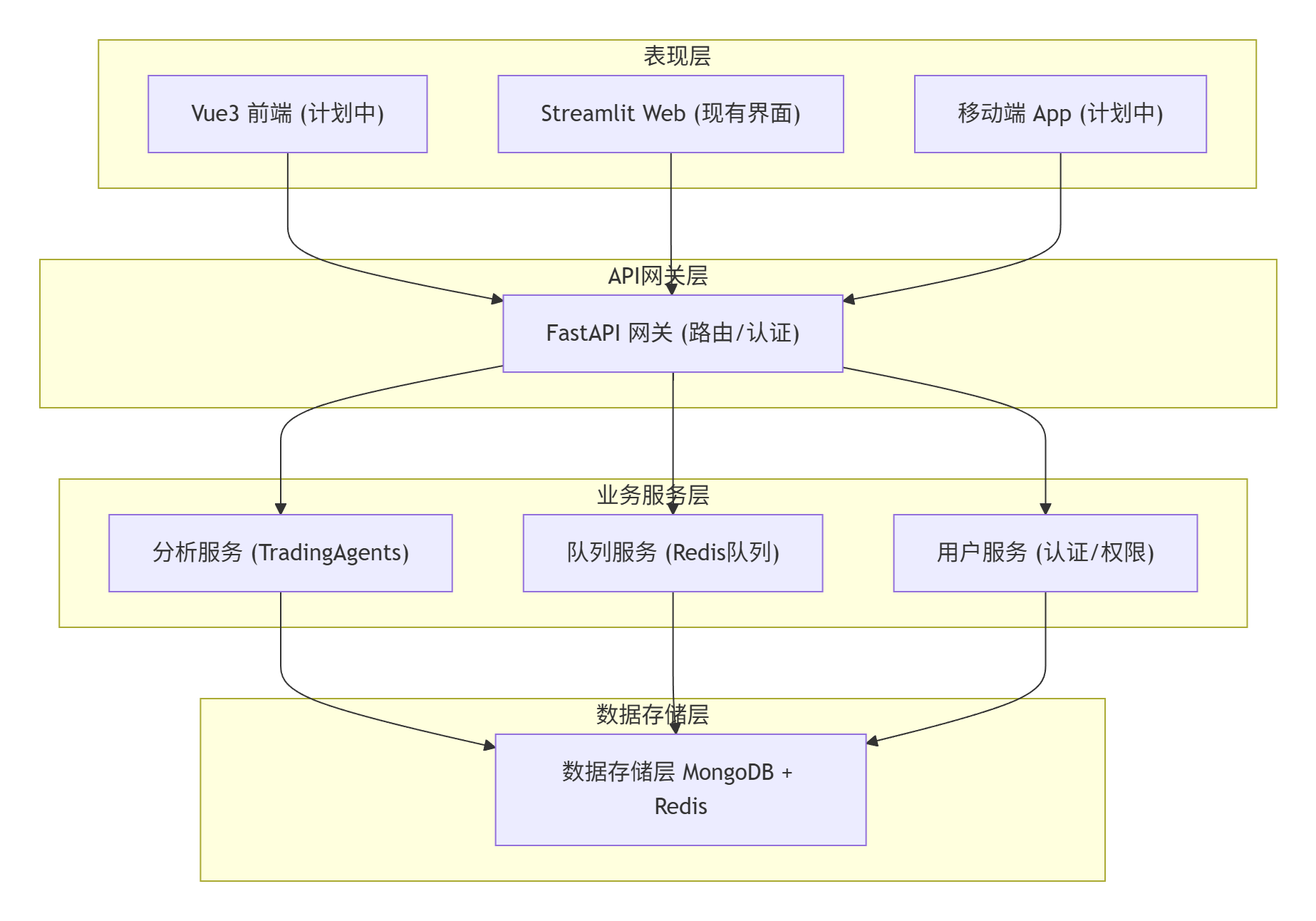 安装最简单的AI 股票分析工具_电脑端ai股票软件-CSDN博客