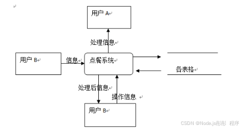 ssm微信小程序校园失物招领 基于SSM框架的校园失物招领微信小程序开发 SSM框架下校园失物招领微信小程序的构建与实现