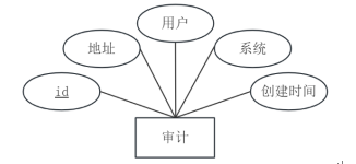 mz0965-基于Python的图书管理系统的设计与实现-