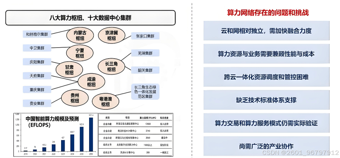 三位一体智算设施升级_人工智能算力基础设施演进态势_大厂基础设施