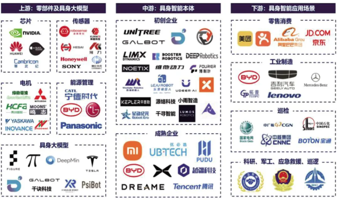 具身智能产业链图谱