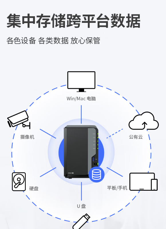 NAS网络存储：云计算中的数据存储新趋势_nas存储与云计算