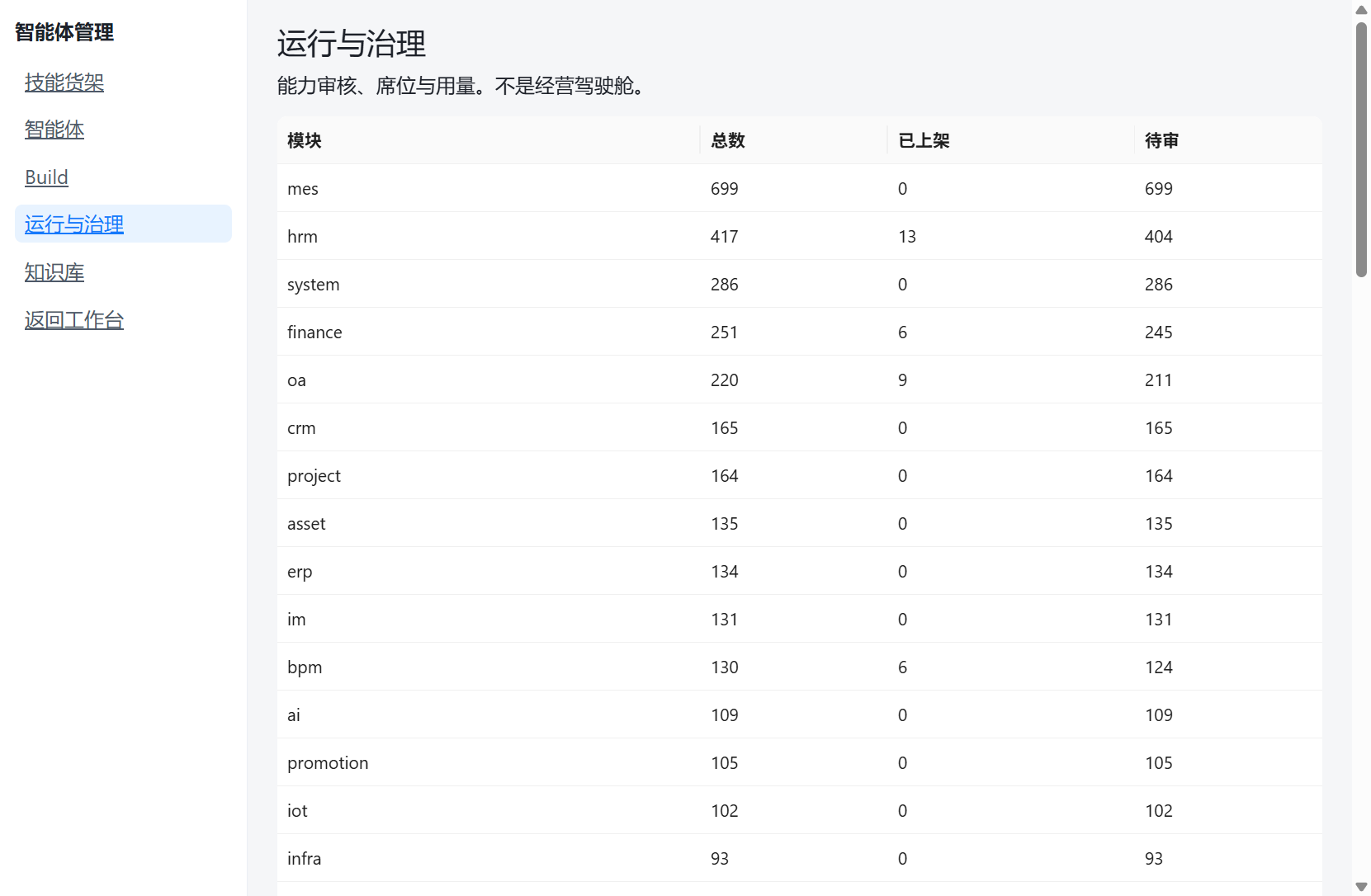 AgentOS 能力审核与模块统计