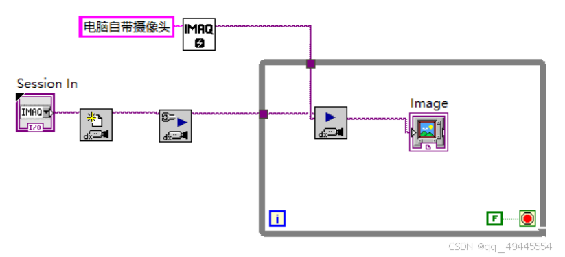 如何确定Labview能否电脑内置的摄像头_labview 视觉 笔记本自带摄像头-CSDN博客