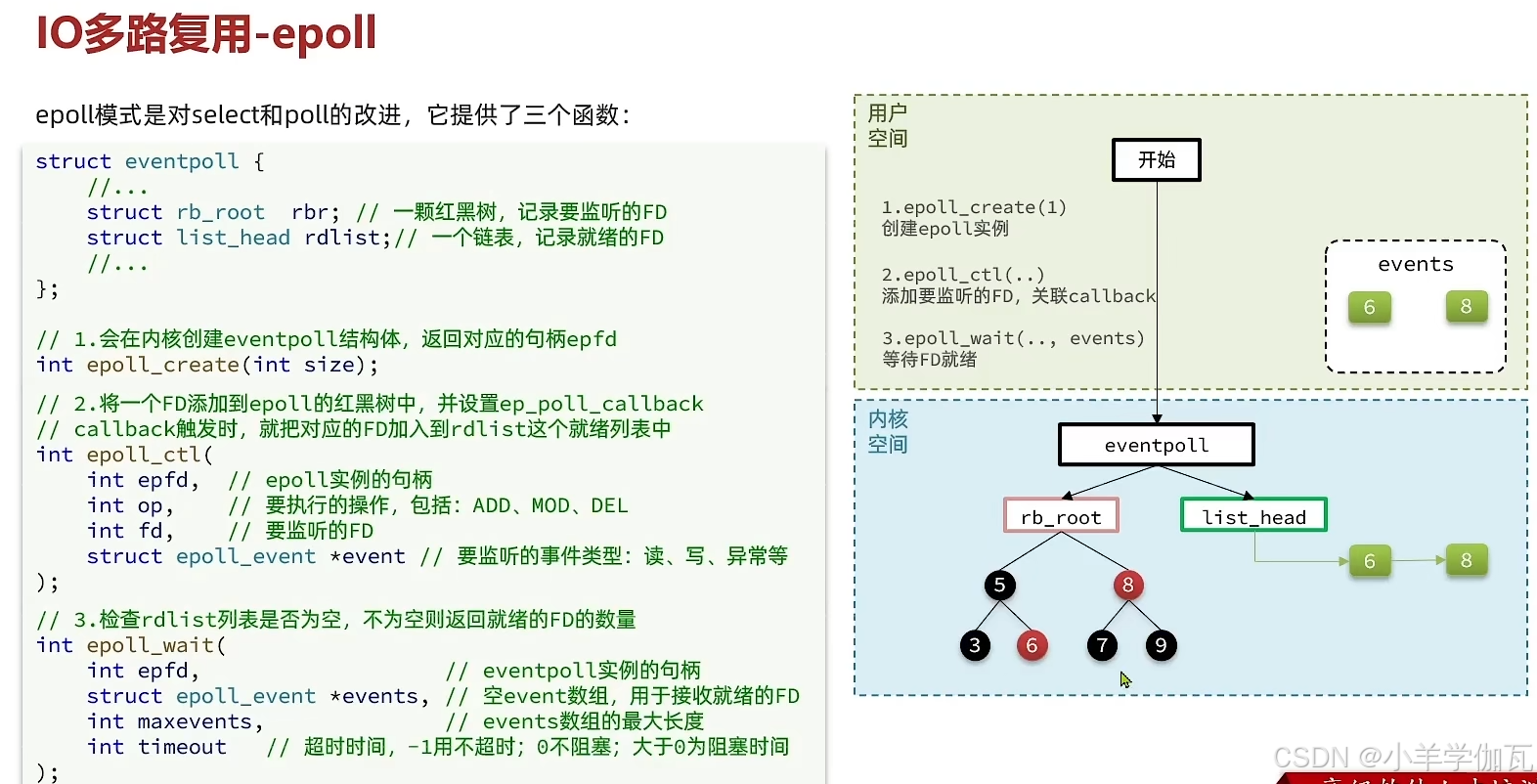 【Redis】——原理篇——网络模型（带你深入理解Redis的网络模型，手撕LRU,LFU算法！）_redis lru