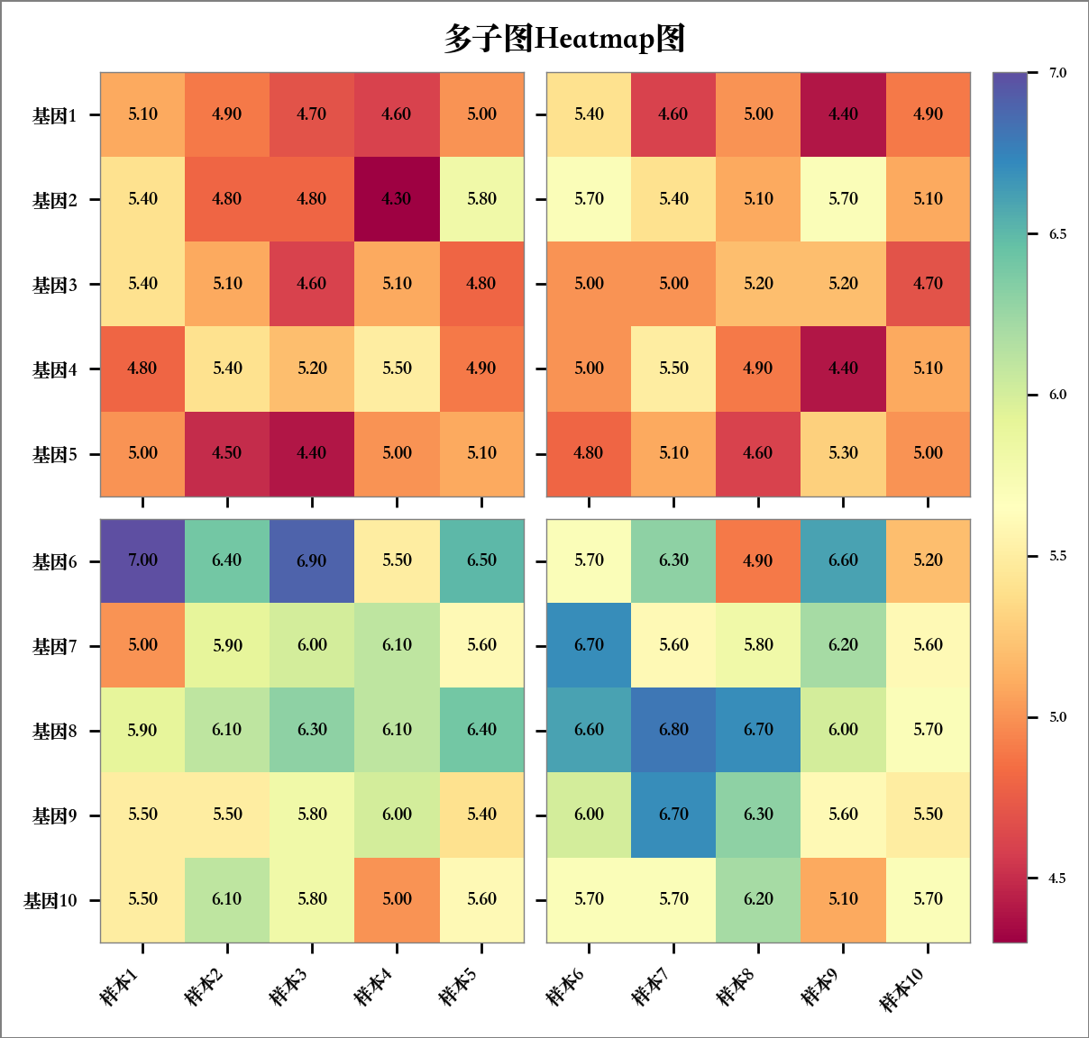 matplotlib Heatmap自由-CSDN博客