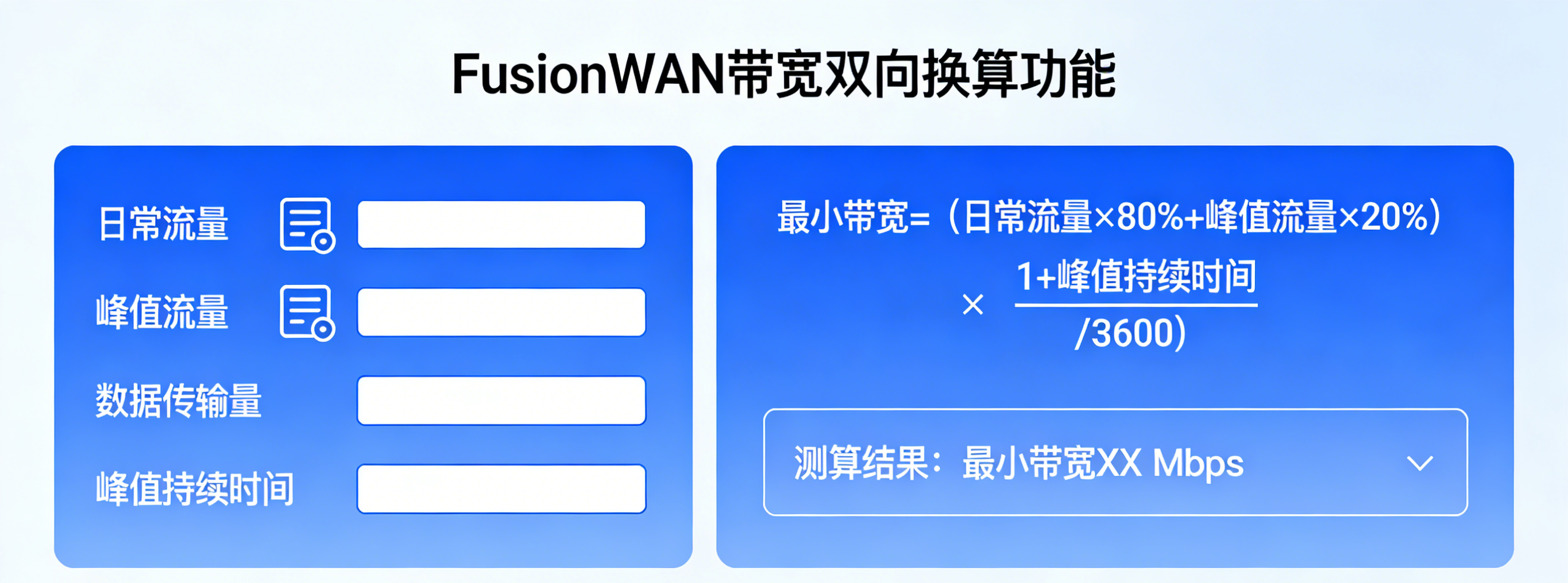 02FusionWAN 的带宽双向换算功能，精准测算业务实际所需带宽.png