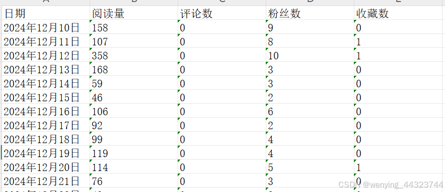 利用python的matplotlib完成画折线图,随鼠标移动显示数据_python在折线图鼠标点击后显示y数据-CSDN博客