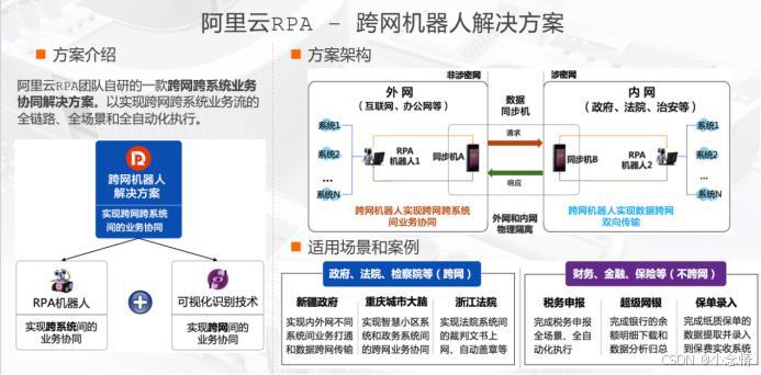 阿里云RPA商业化进展_Python RPA_阿里云RPA产品解析
