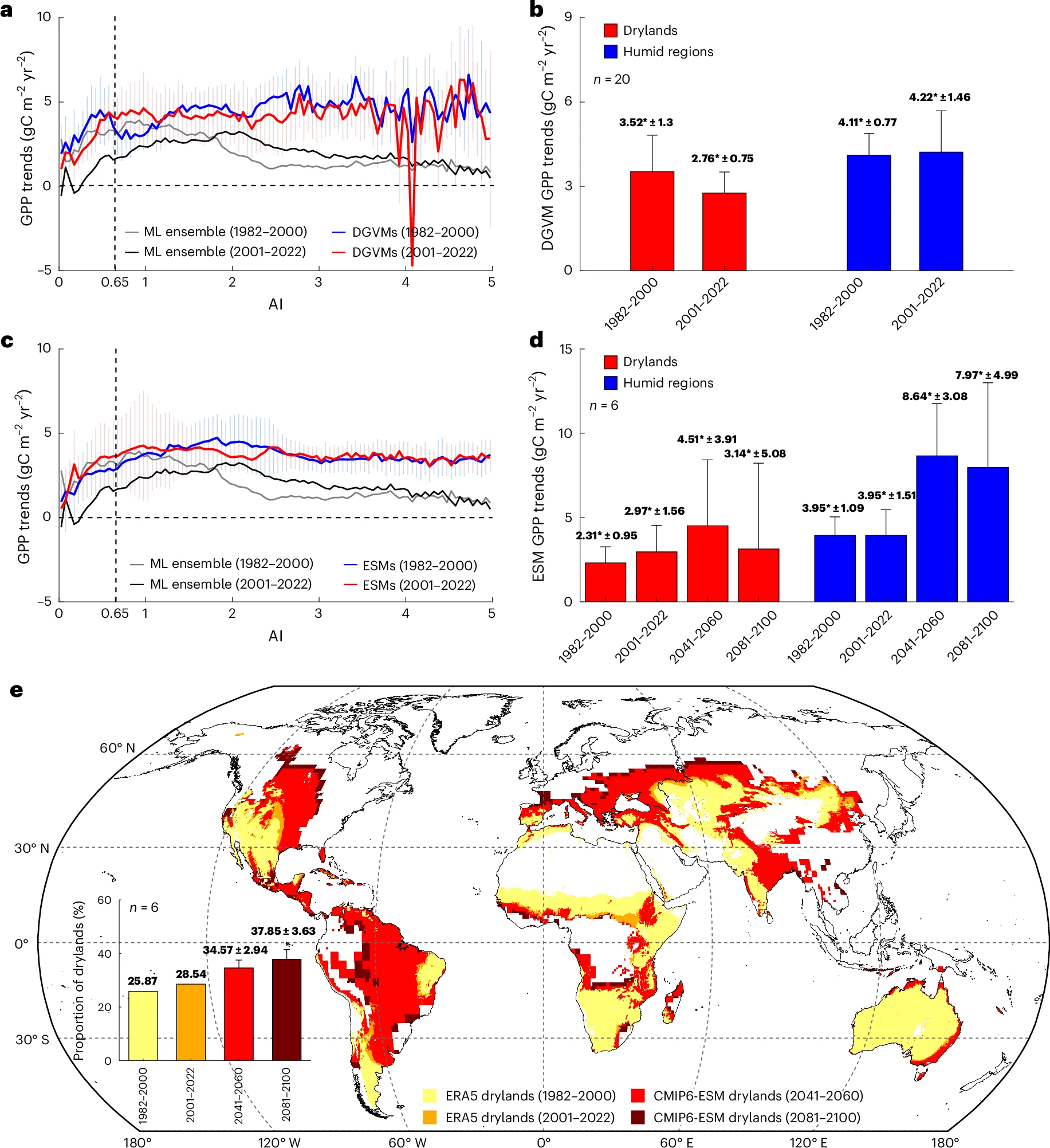 文献阅读 260409-Dryland dominance in the slowdown of global vegetation ...