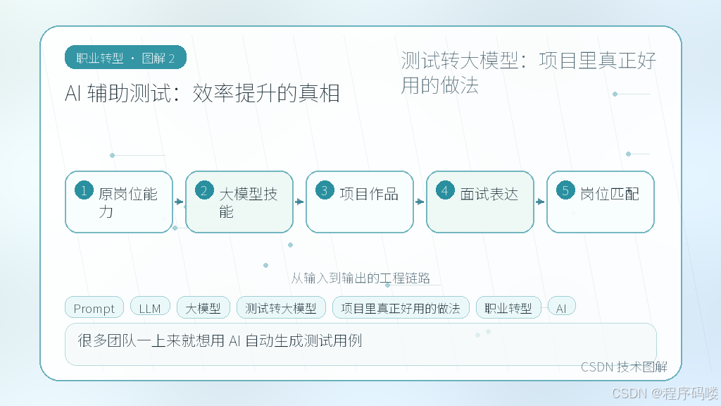 文章插图 2
