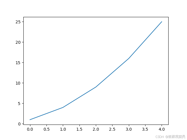 pyThon 三方库之 Matplotlib-CSDN博客