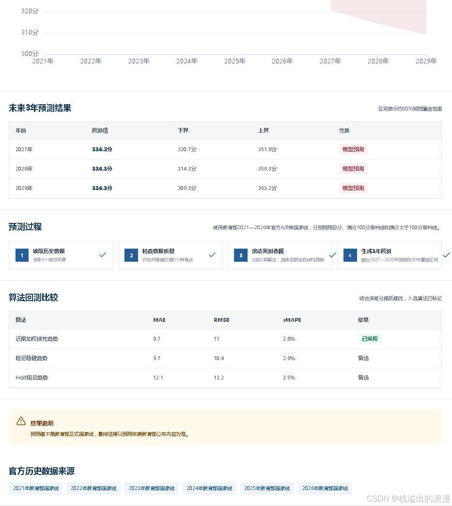 计算机毕业设计知识图谱(Neo4j)+大语言模型LLM+GraphRAG图检索增强技术考研院校推荐_分数线预测与智能问答系统_Python知识图谱