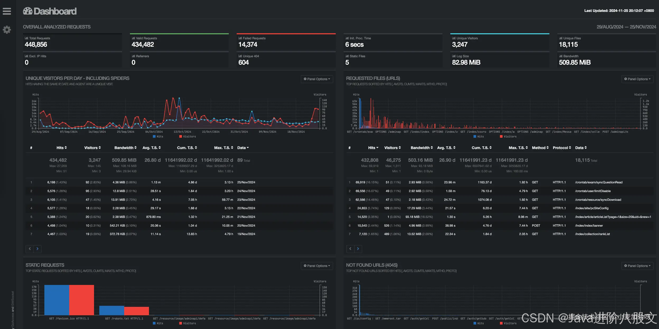 服务器日志分析工具,服务器日志怎么看内容 服务器日志分析工具,服务器日志怎么看内容
