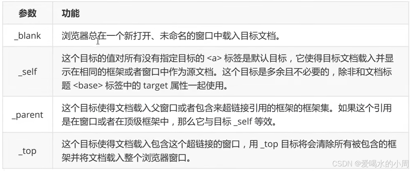 HTML & CSS 深度笔记_html css笔记-CSDN博客