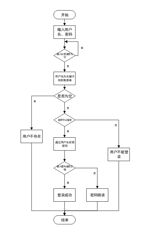 springboot实验室安全管理系统--附源码93930
