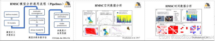 群落生态学研究进展▌Hmsc包对于群落生态学假说的解读、Hmsc包开展单物种和多物种分析的技术细节及Hmsc包的实际应用