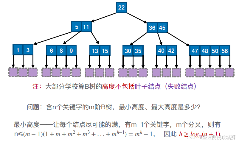 从淘宝推荐到微信搜索：查找算法如何支撑亿级用户——动画可视化数据结构之查找算法_数据结构10个 动画 查找