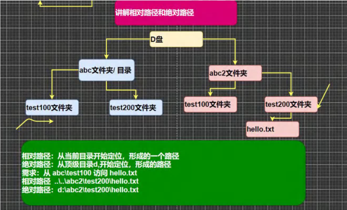 零基础学Java-Day 1
